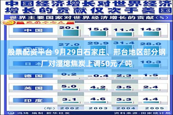 股票配资平台 9月29日石家庄、邢台地区部分钢厂对湿熄焦炭上调50元／吨