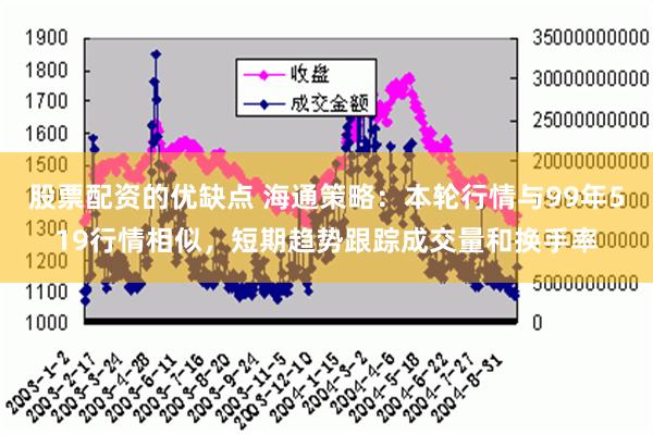 股票配资的优缺点 海通策略：本轮行情与99年519行情相似，短期趋势跟踪成交量和换手率