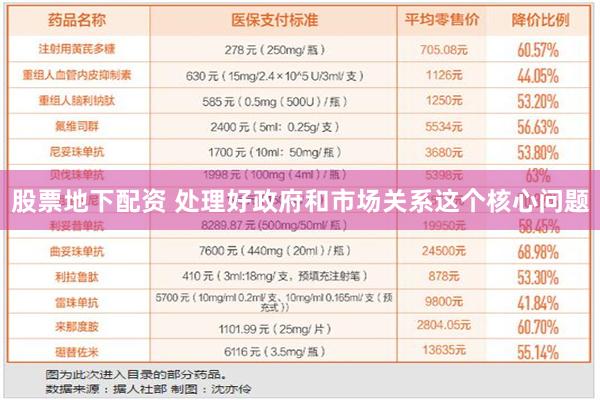 股票地下配资 处理好政府和市场关系这个核心问题