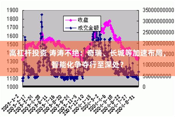 高杠杆投资 涛涛不绝：奇瑞、长城等加速布局，智能化争夺行至深处？