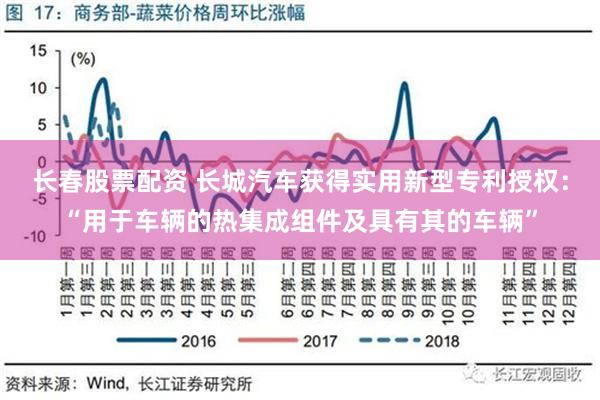 长春股票配资 长城汽车获得实用新型专利授权：“用于车辆的热集成组件及具有其的车辆”