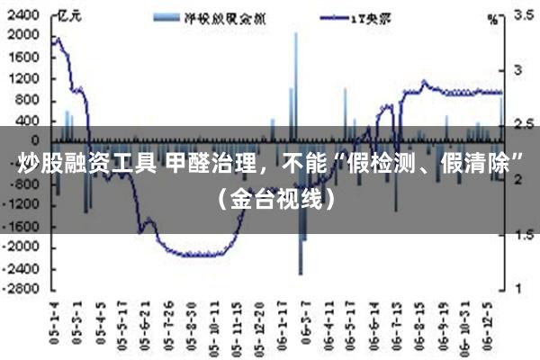 炒股融资工具 甲醛治理，不能“假检测、假清除”（金台视线）