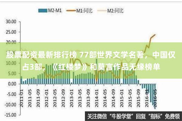 股票配资最新排行榜 77部世界文学名著，中国仅占3部，《红楼梦》和莫言作品无缘榜单