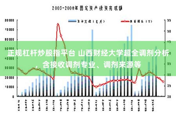 正规杠杆炒股指平台 山西财经大学超全调剂分析，含接收调剂专业、调剂来源等