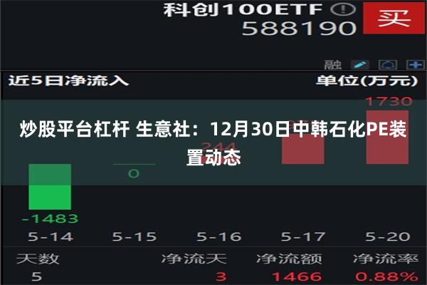 炒股平台杠杆 生意社：12月30日中韩石化PE装置动态