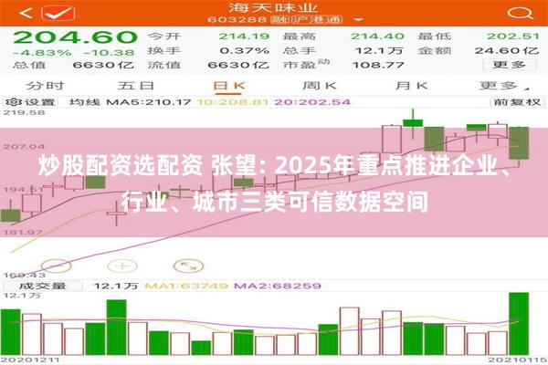 炒股配资选配资 张望: 2025年重点推进企业、行业、城市三类可信数据空间