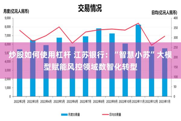 炒股如何使用杠杆 江苏银行：“智慧小苏”大模型赋能风控领域数智化转型