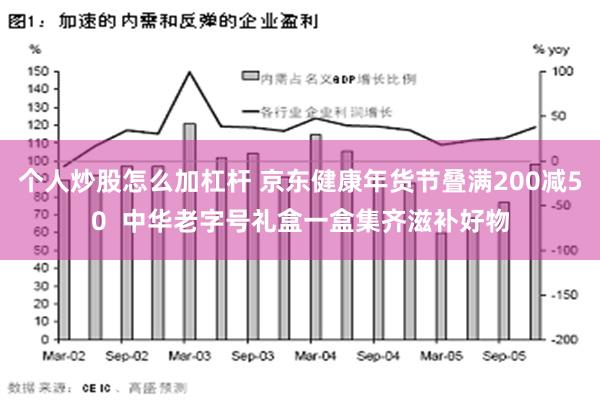 个人炒股怎么加杠杆 京东健康年货节叠满200减50  中华老字号礼盒一盒集齐滋补好物