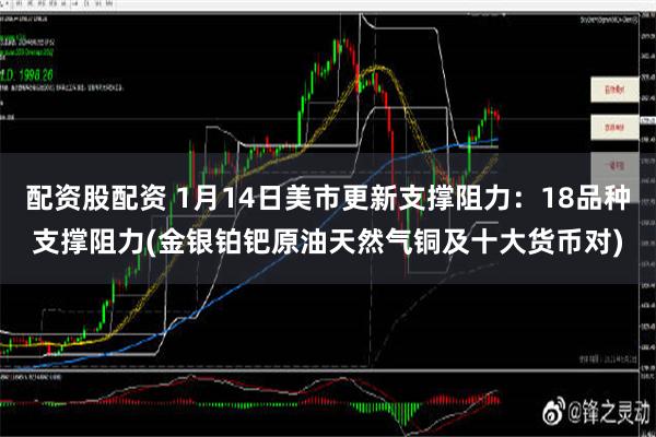 配资股配资 1月14日美市更新支撑阻力：18品种支撑阻力(金银铂钯原油天然气铜及十大货币对)