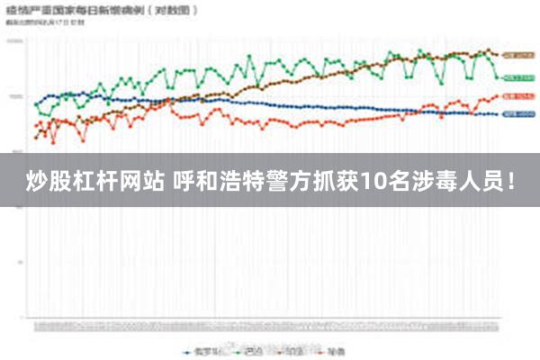 炒股杠杆网站 呼和浩特警方抓获10名涉毒人员！