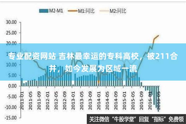 专业配资网站 吉林最幸运的专科高校，被211合并，如今发展为区域一流