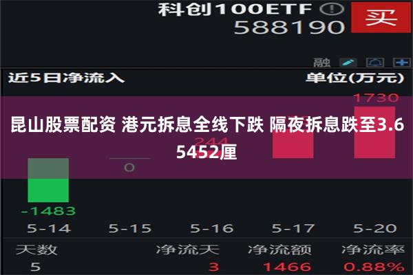 昆山股票配资 港元拆息全线下跌 隔夜拆息跌至3.65452厘