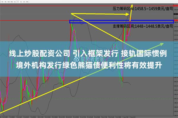 线上炒股配资公司 引入框架发行 接轨国际惯例 境外机构发行绿色熊猫债便利性将有效提升