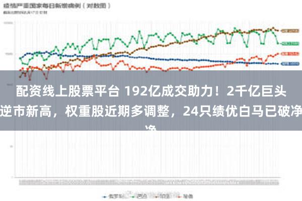 配资线上股票平台 192亿成交助力！2千亿巨头逆市新高，权重股近期多调整，24只绩优白马已破净